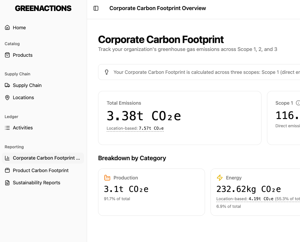 GreenActions Dashboard Interface showing carbon footprint analytics and sustainability metrics
